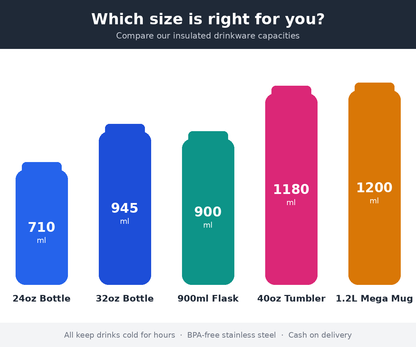 32oz Insulated Water Bottle with Flip Straw & Lock Lid
