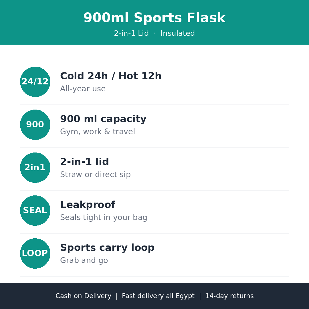 900ml Insulated Sports Flask with Straw – 2-in-1 Lid